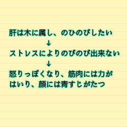 �́E�X�g���X